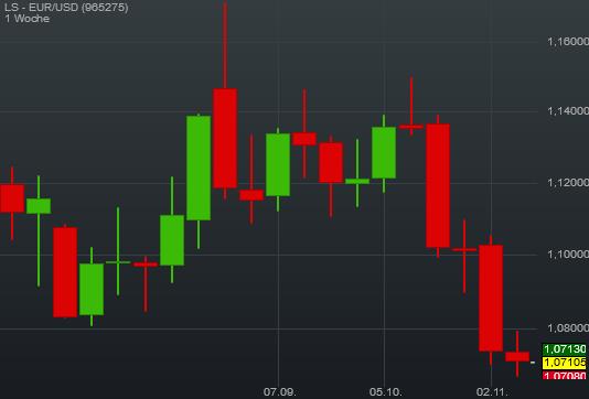 Etwas Wasser in den Wein.... 540811 Aareal bank 870858