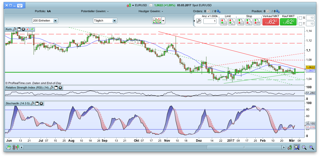 against all odds 975614