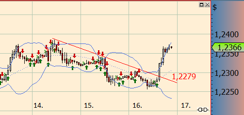Quo Vadis Dax 2012 - Krise ohne Ende? 530383