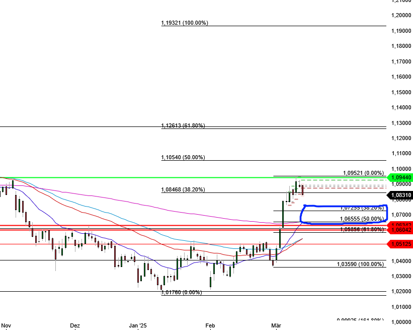 2025-QV-GDAXi-DJ-GOLD-EURUSD-JPY 1474429
