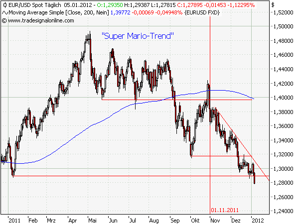 Antizykliker-Thread - v2.0 476550