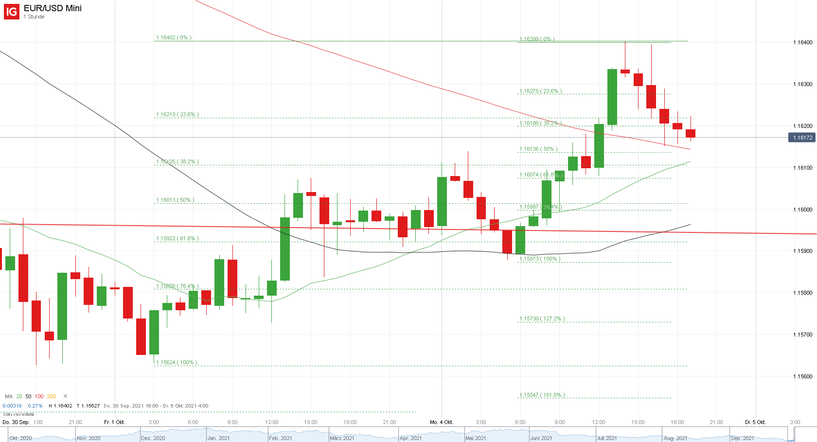 2021 QV-GDAXi-DJ-GOLD-EURUSD- JPY 1277363