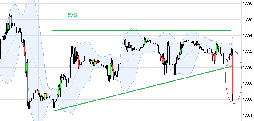 2014 QV DAX-DJ-GOLD-EURUSD-JPY 706546
