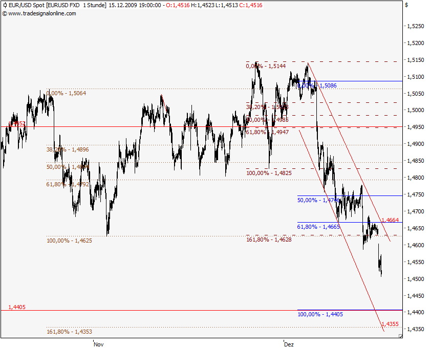 Quo Vadis Dax 2009 283823