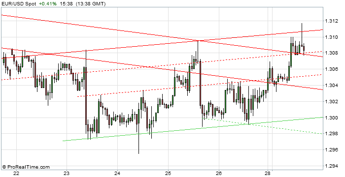 QV ultimate (unlimited) 601788