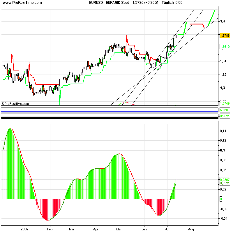 ▶ TTT-Team: Freitag, 13.07.2007 108861