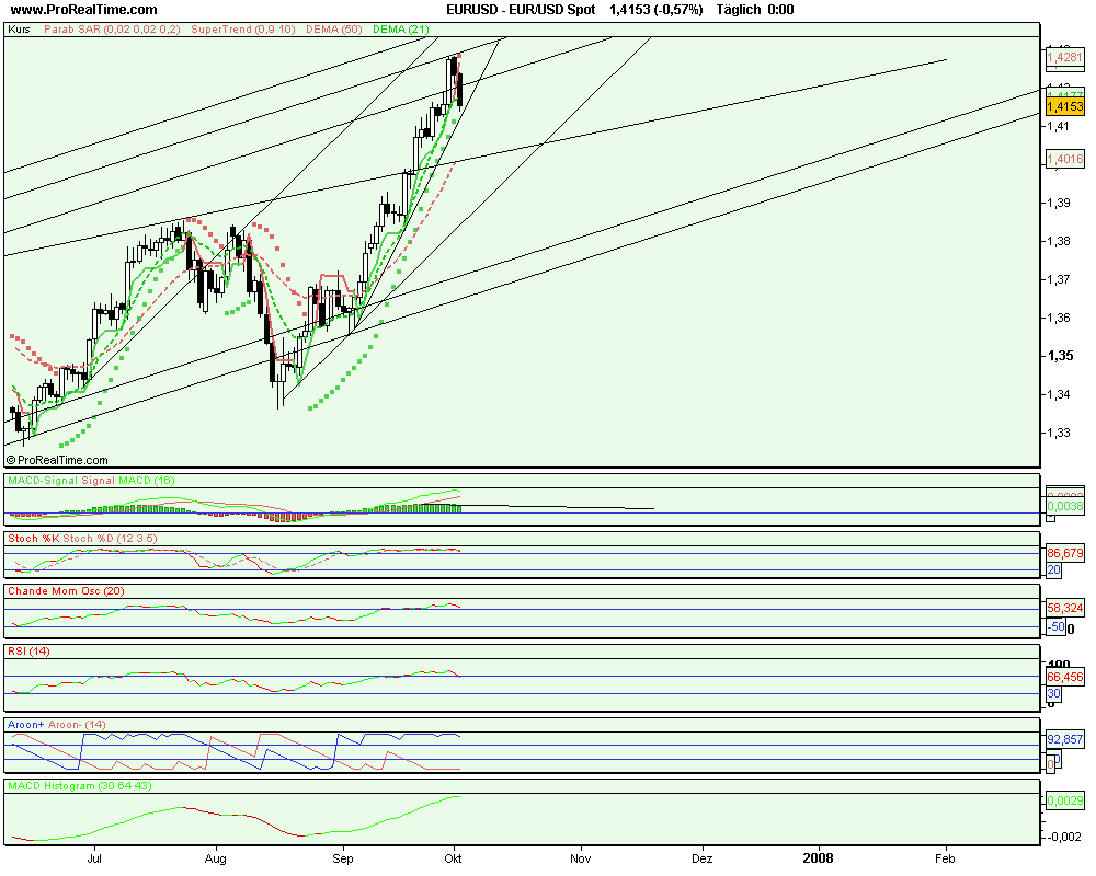 Tagesanalyse €uro das könnte es gewesen sein 123461