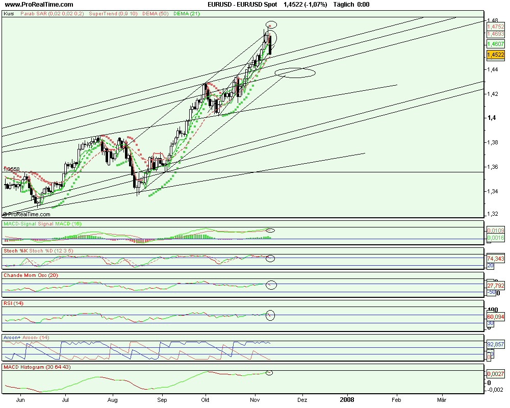Tagesanalyse €uro das könnte es gewesen sein 130858