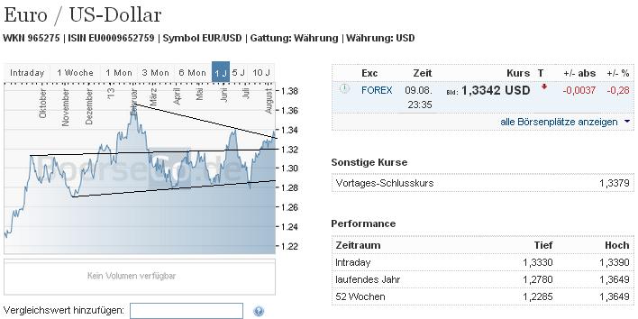 2013 QV DAX-DJ-GOLD-EURUSD-JPY 633052