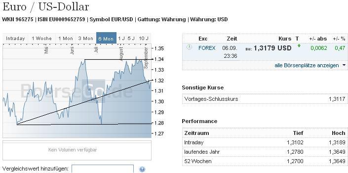 2013 QV DAX-DJ-GOLD-EURUSD-JPY 642065