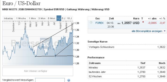 2013 QV DAX-DJ-GOLD-EURUSD-JPY 651154