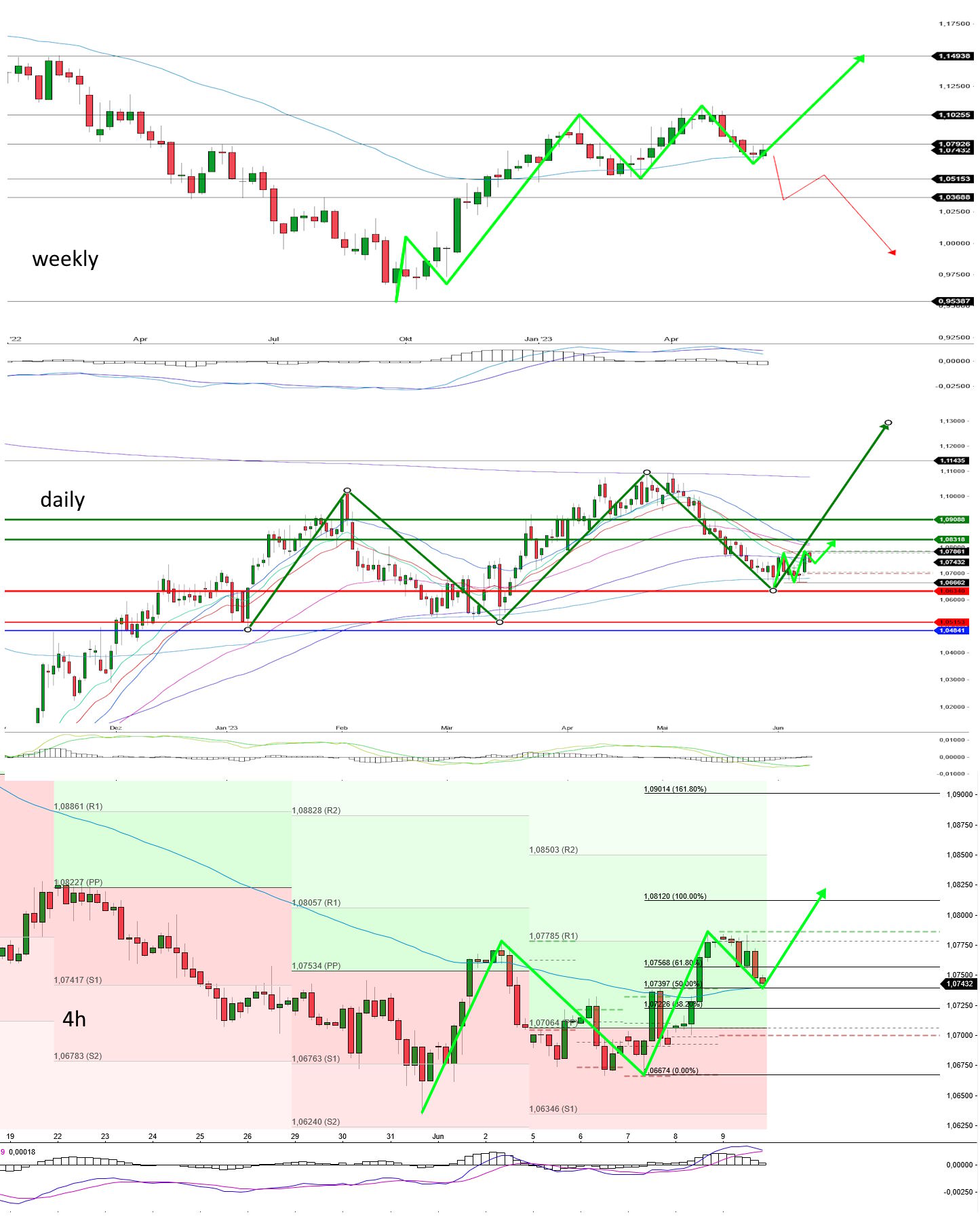 2023-qv-gdaxi-dj-gold-eurusd-jpy 1376471