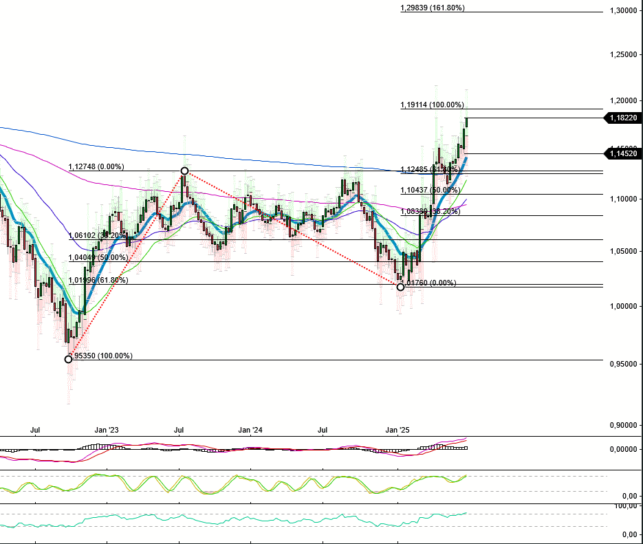 2025-QV-GDAXi-DJ-GOLD-EURUSD-JPY 1486741