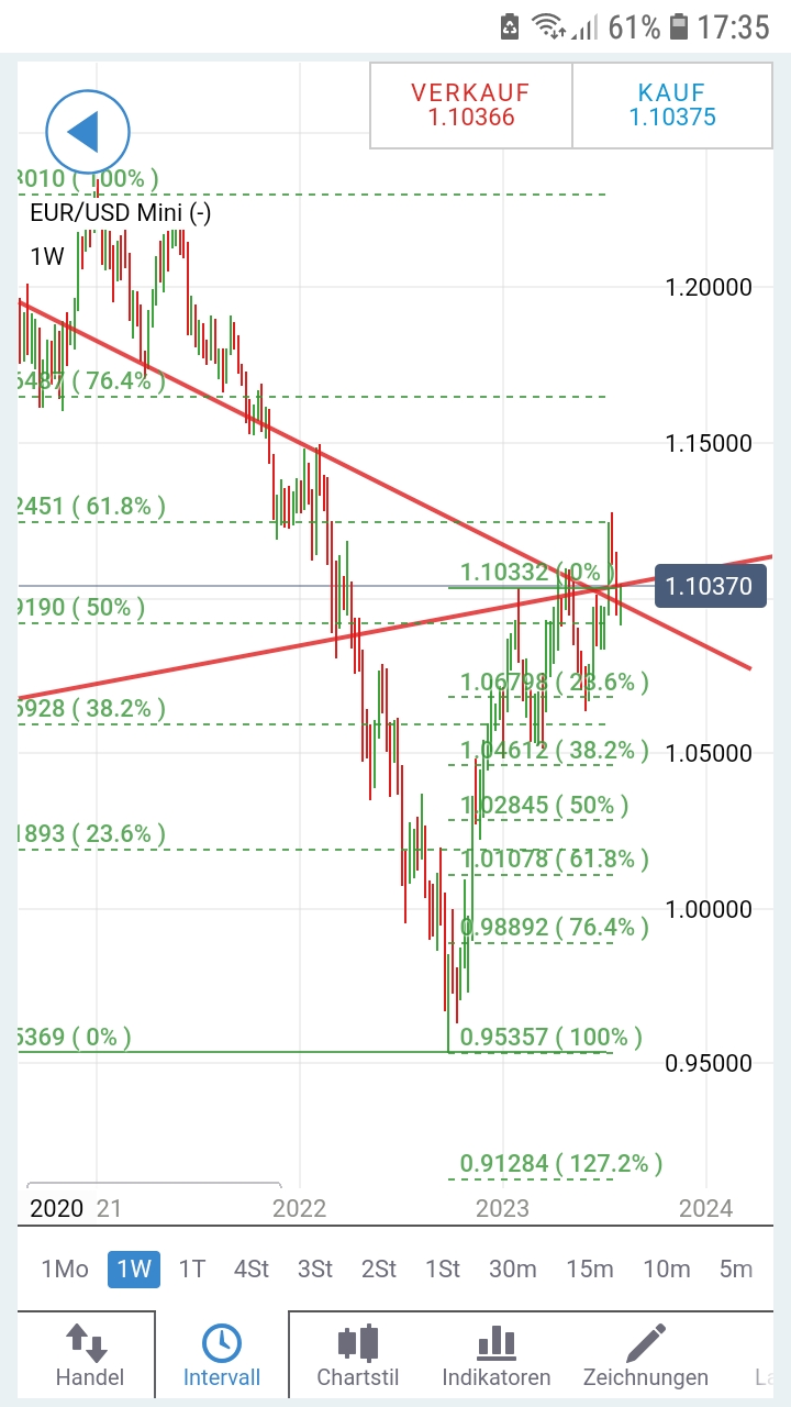 2023-qv-gdaxi-dj-gold-eurusd-jpy 1384657