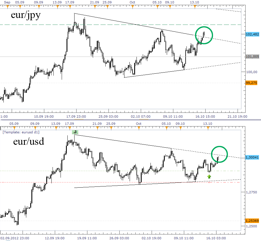 Der EUR/USD 2,0 Thread 544835