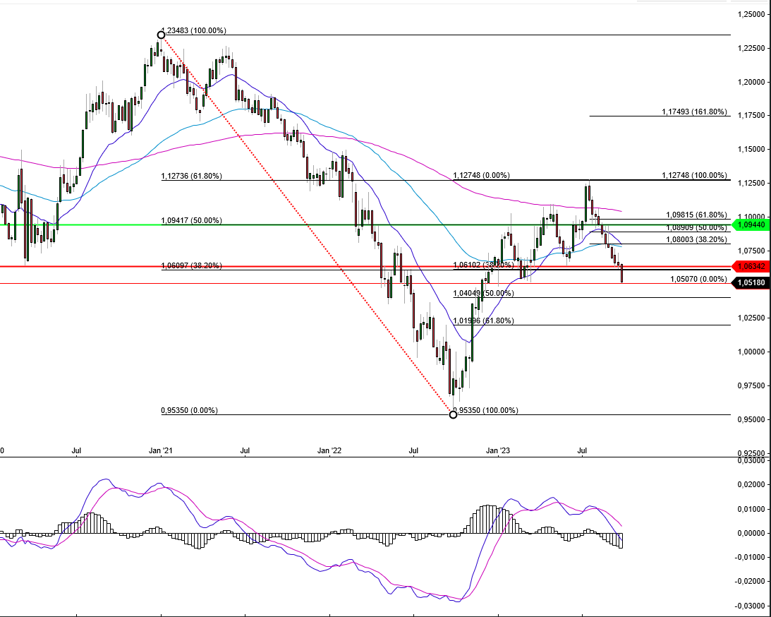 2023-qv-gdaxi-dj-gold-eurusd-jpy 1391644