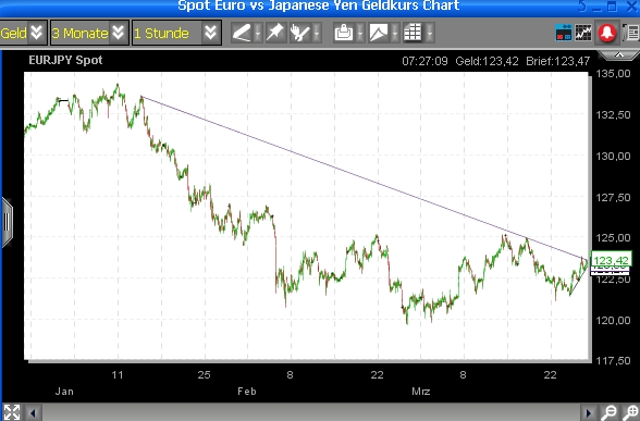Vom Forexhandel leben? -der Versuch eines Beweises 309436