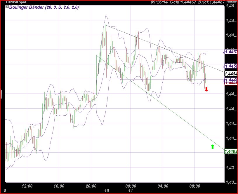Der EUR/USD 2,0 Thread 394787