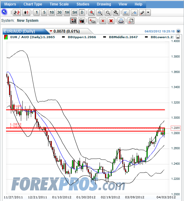 QV ultimate 2012 497734