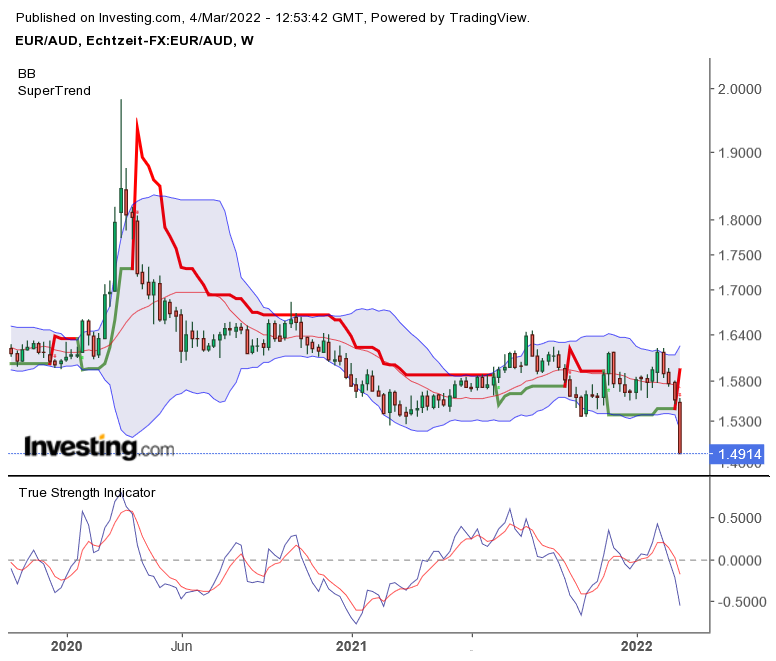 2022 QV-GDAXi-DJ-GOLD-EURUSD-JPY 1302858