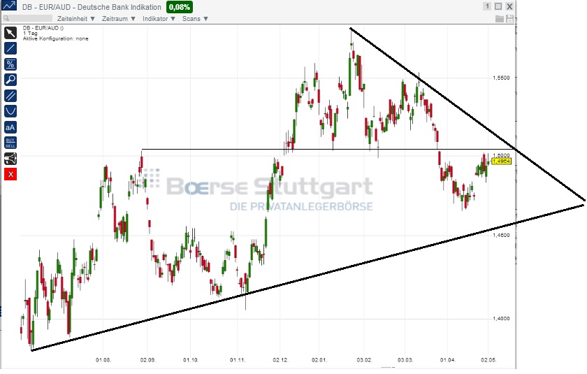 2014 QV DAX-DJ-GOLD-EURUSD-JPY 720013