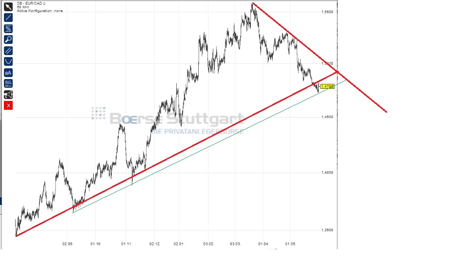 2014 QV DAX-DJ-GOLD-EURUSD-JPY 728363