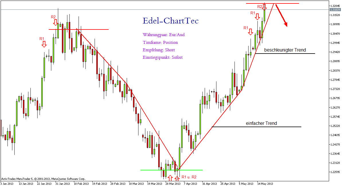 Der EUR/USD 2,0 Thread 607624