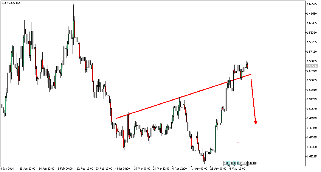 Charttechnik - Devisen-Indizes-Aktien-Rohstoffe&co 914279