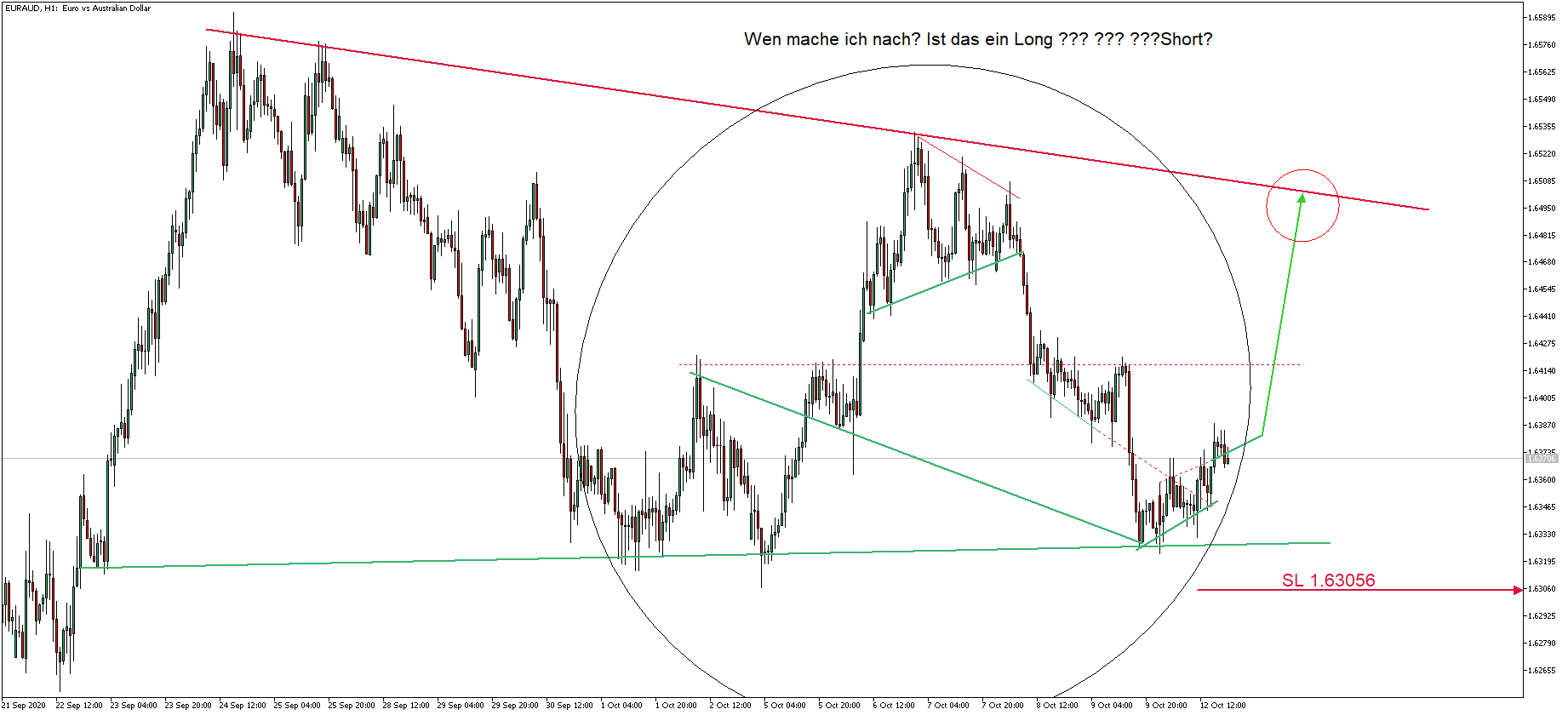 Krofitime Trading 1207267