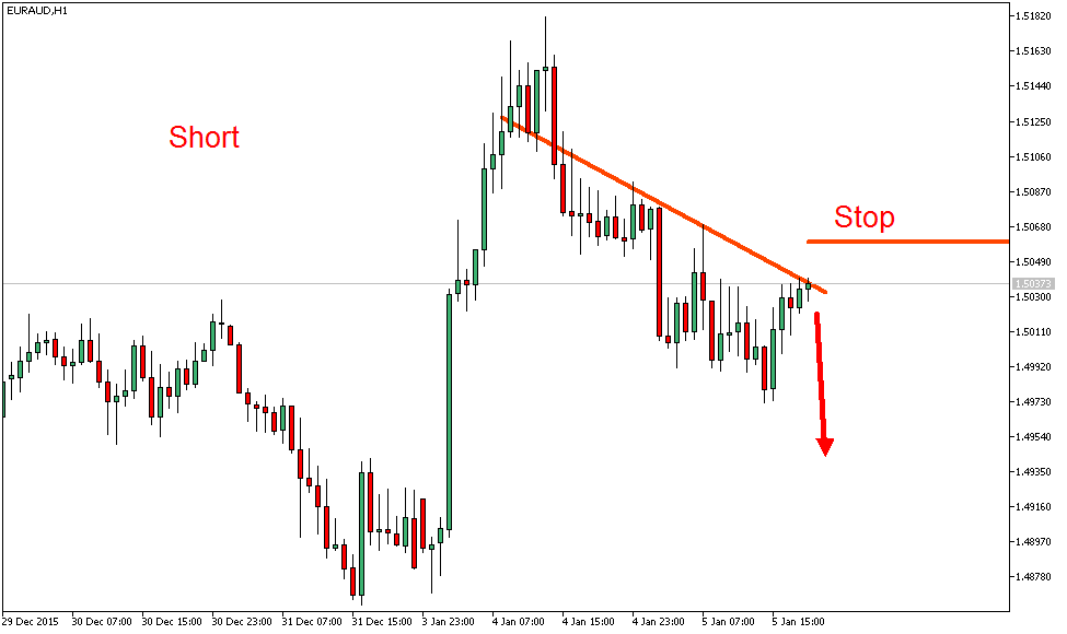 2016 QV DAX-DJ-GOLD-EURUSD-JPY 882562