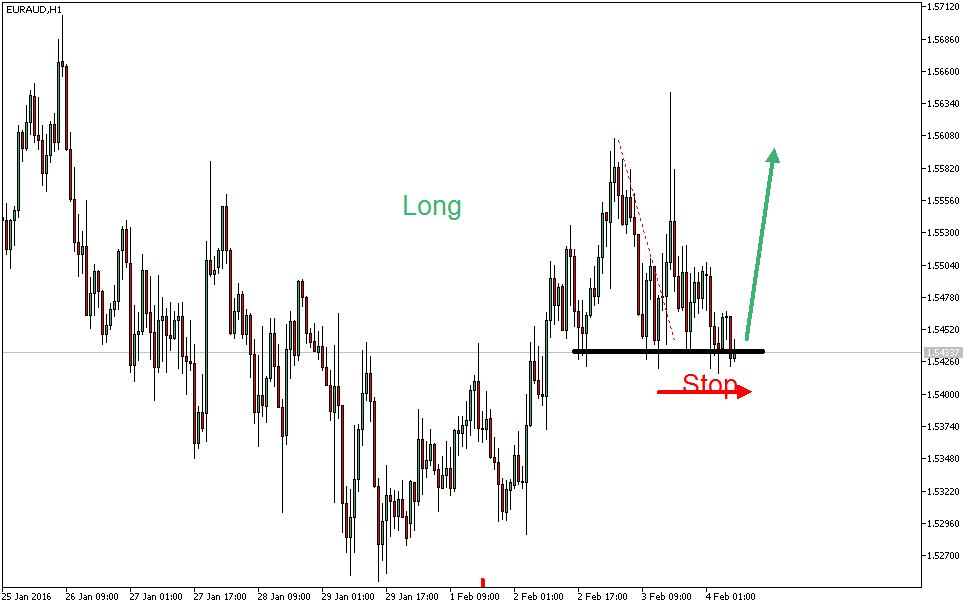 Charttechnik - Devisen-Indizes-Aktien-Rohstoffe&co 891108