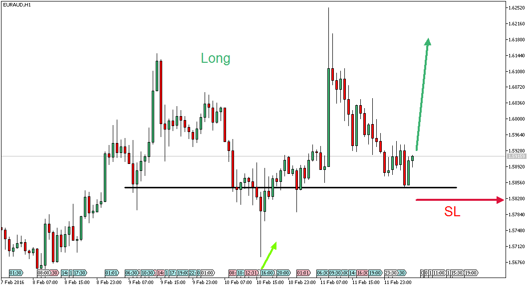 Charttechnik - Devisen-Indizes-Aktien-Rohstoffe&co 893431