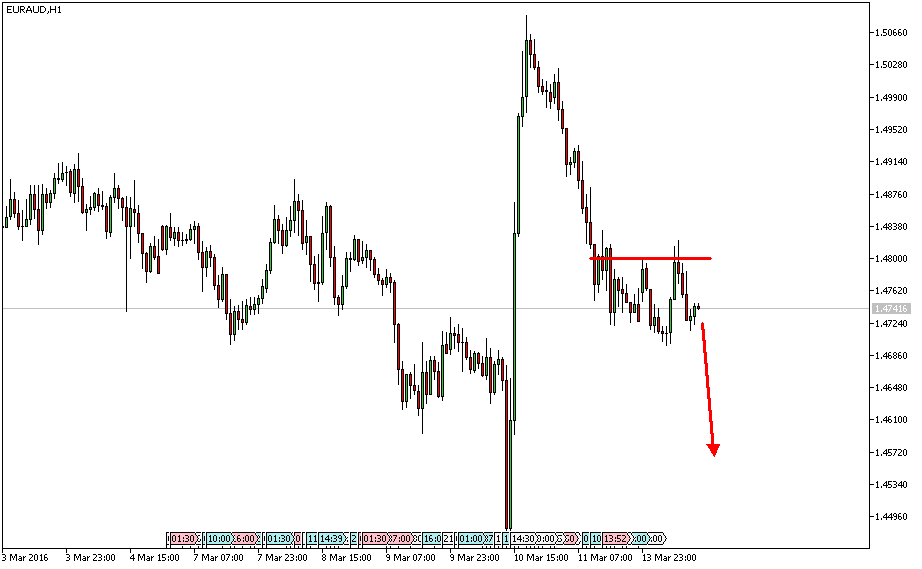 Charttechnik - Devisen-Indizes-Aktien-Rohstoffe&co 900658