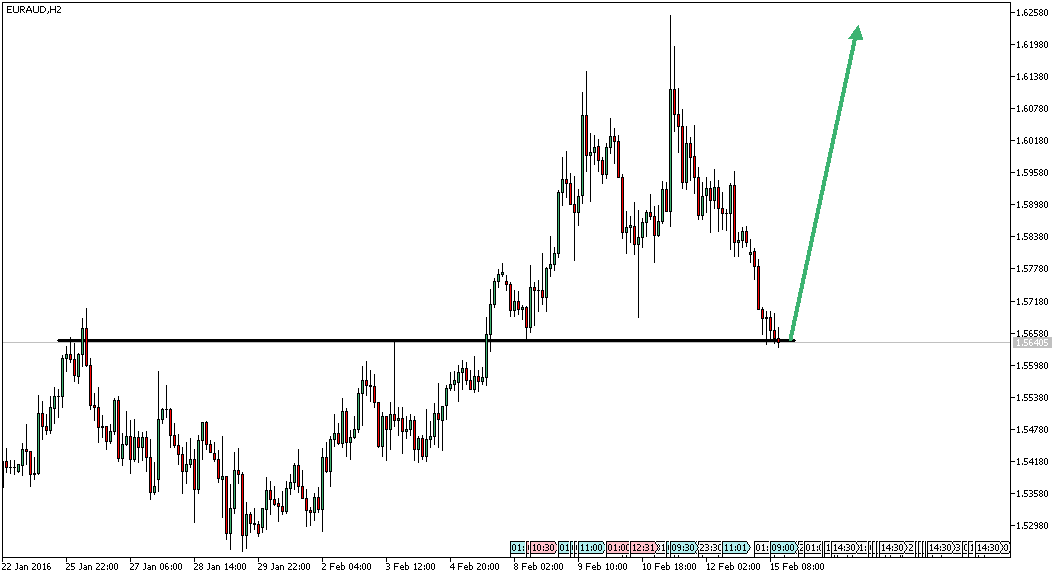 Charttechnik - Devisen-Indizes-Aktien-Rohstoffe&co 894094