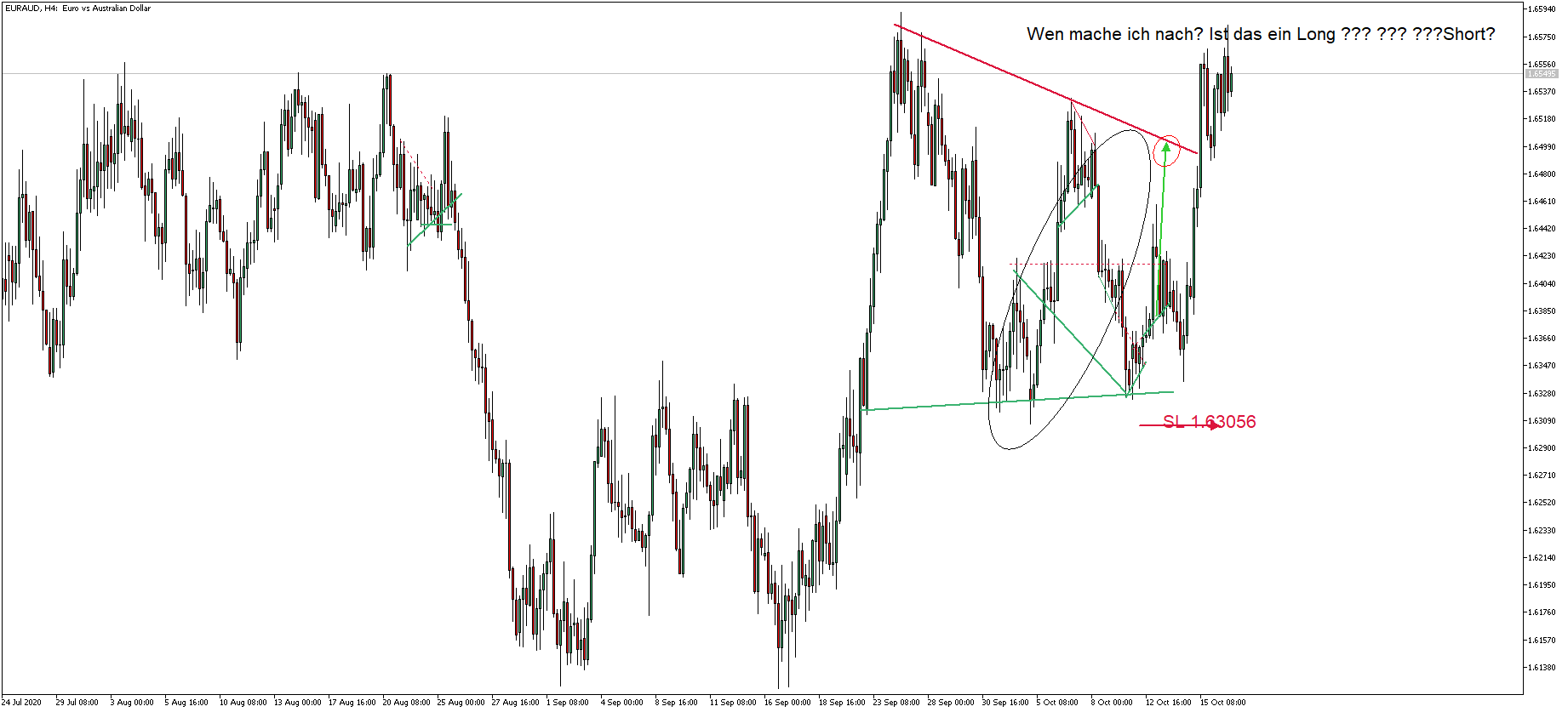 Krofitime Trading 1207269