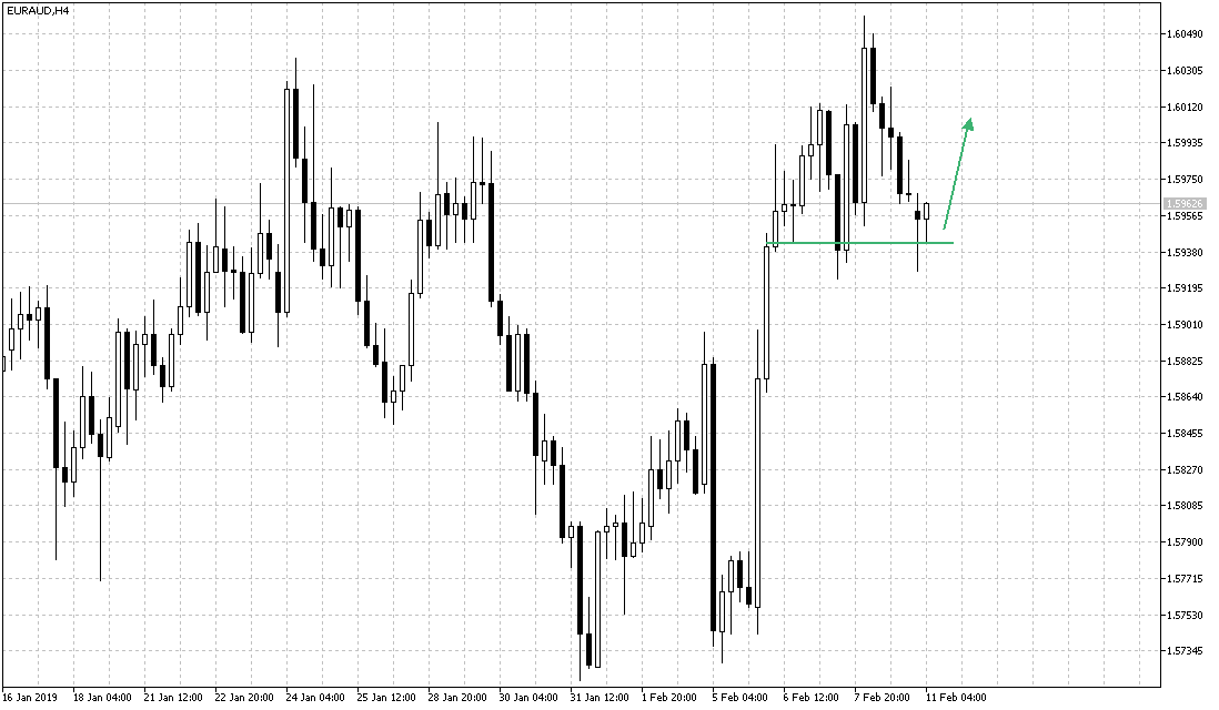 2018 QV-GDAXi-DJ-GOLD-EURUSD-JPY 1096111