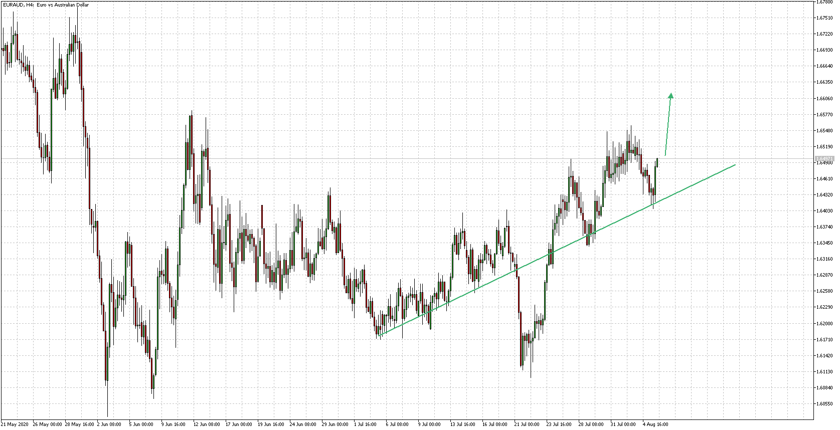 Steinhoff International Holdings N.V. 1194399