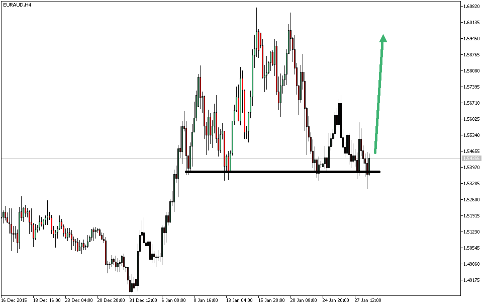 Charttechnik - Devisen-Indizes-Aktien-Rohstoffe&co 889239