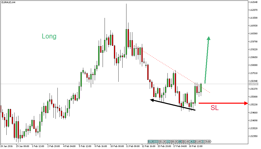 Charttechnik - Devisen-Indizes-Aktien-Rohstoffe&co 895288
