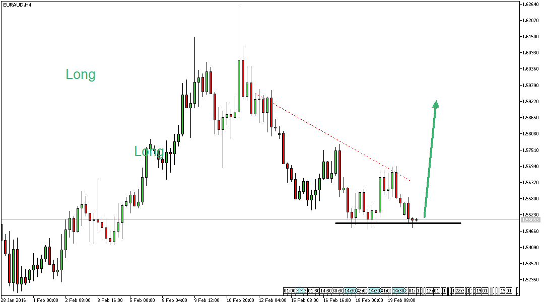 Charttechnik - Devisen-Indizes-Aktien-Rohstoffe&co 895705