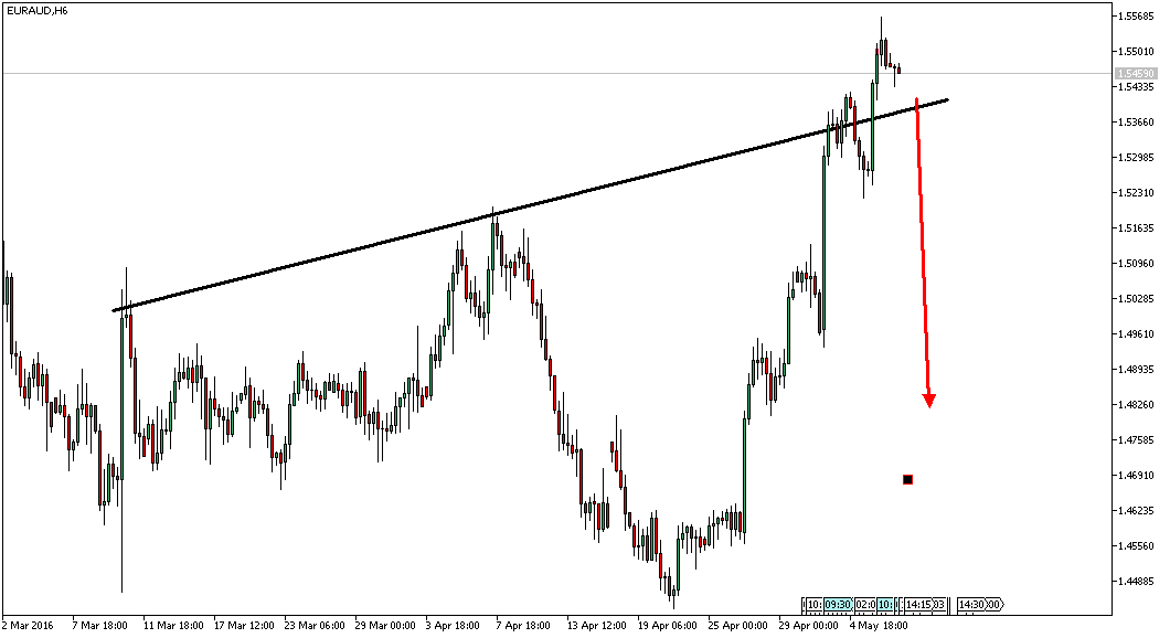 Charttechnik - Devisen-Indizes-Aktien-Rohstoffe&co 912647