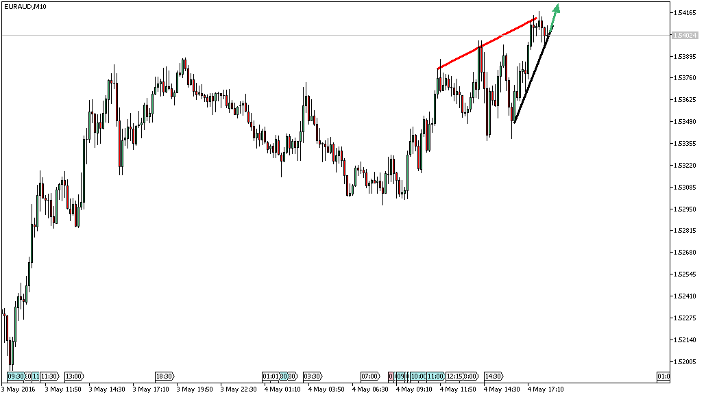 Charttechnik - Devisen-Indizes-Aktien-Rohstoffe&co 911914
