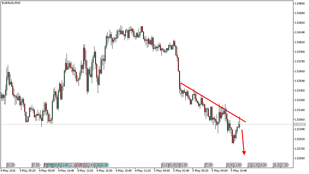 Charttechnik - Devisen-Indizes-Aktien-Rohstoffe&co 912066