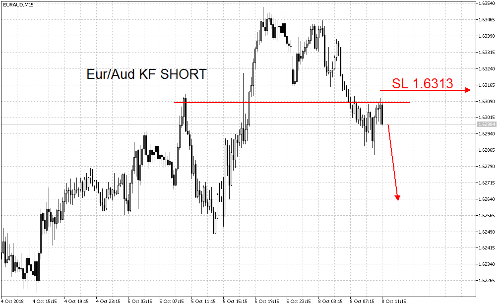 2018 QV-GDAXi-DJ-GOLD-EURUSD-JPY 1077359
