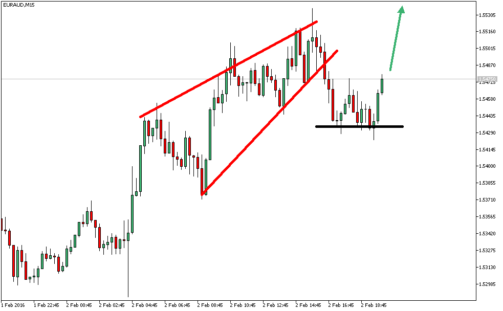 Charttechnik - Devisen-Indizes-Aktien-Rohstoffe&co 890633