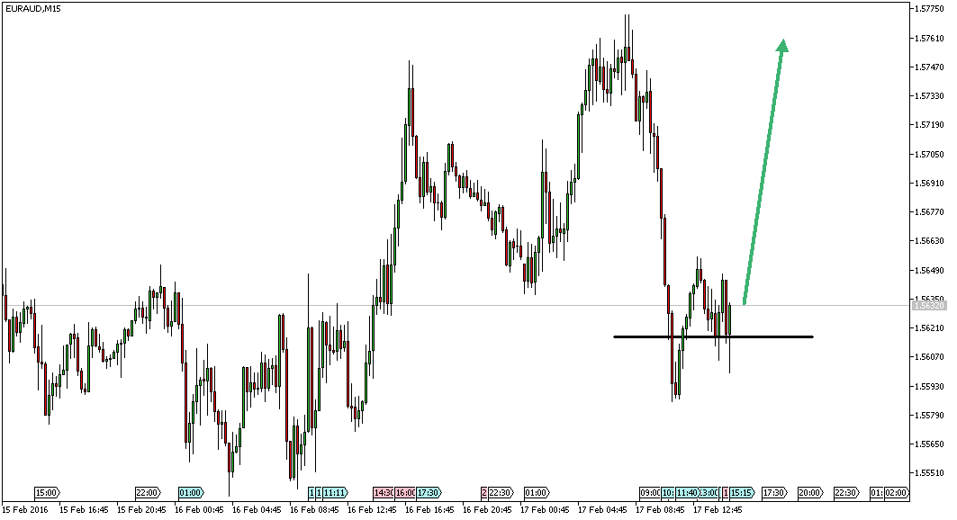 Charttechnik - Devisen-Indizes-Aktien-Rohstoffe&co 894638