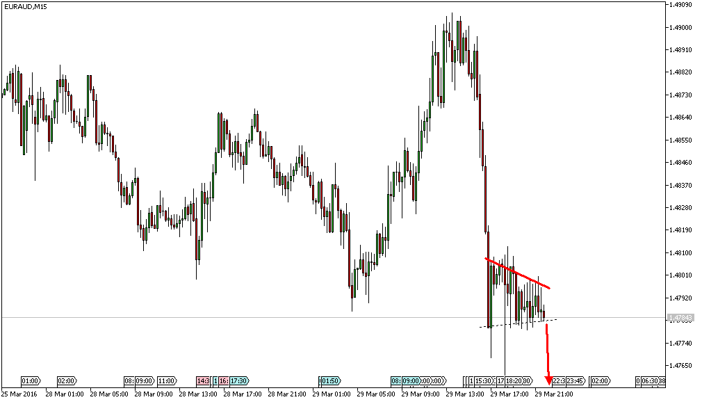 Charttechnik - Devisen-Indizes-Aktien-Rohstoffe&co 903917