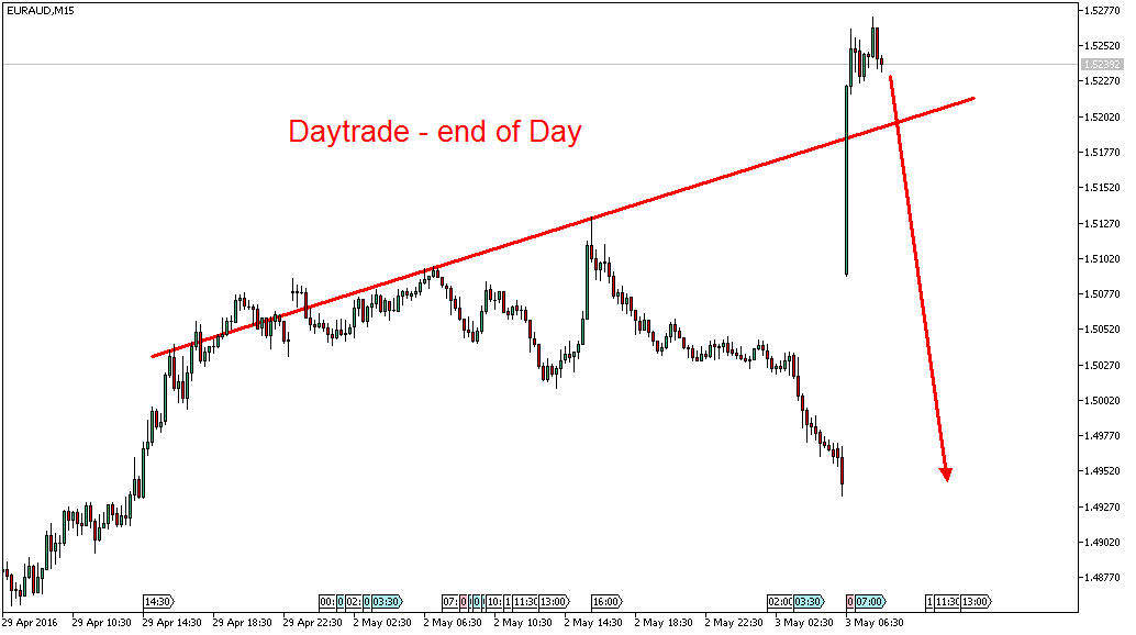 Charttechnik - Devisen-Indizes-Aktien-Rohstoffe&co 911505