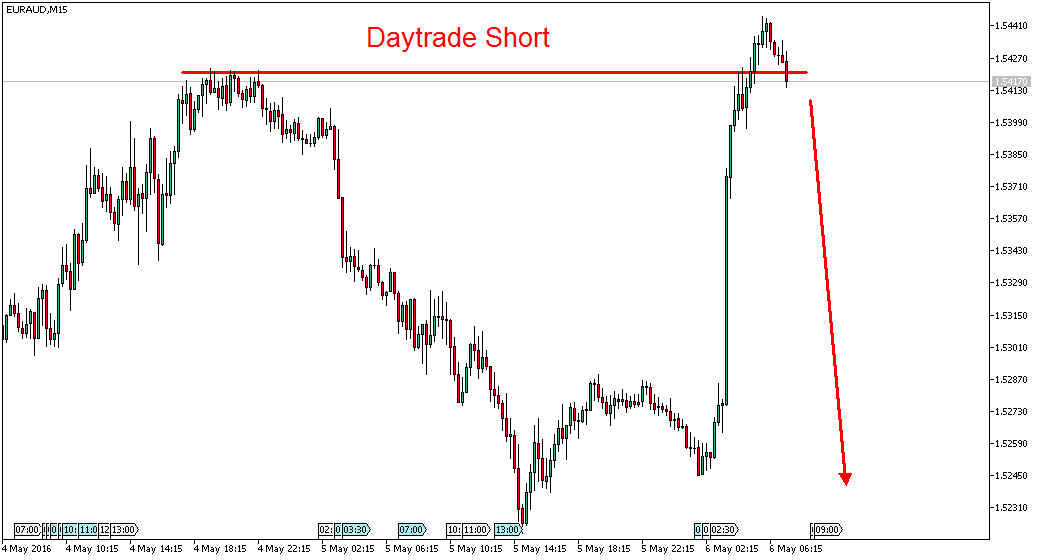 Charttechnik - Devisen-Indizes-Aktien-Rohstoffe&co 912190