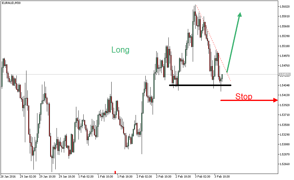 Charttechnik - Devisen-Indizes-Aktien-Rohstoffe&co 890856